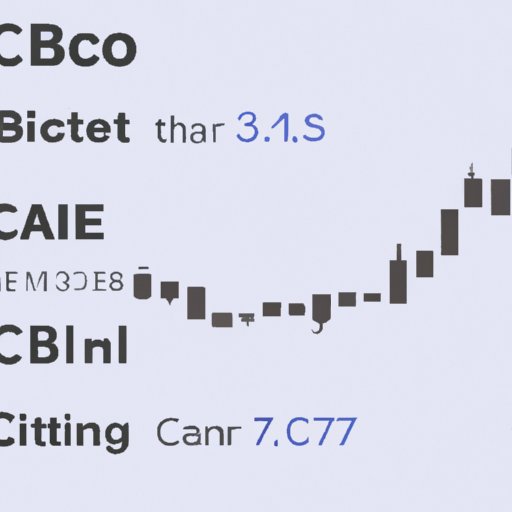 Comparing Canadian Bitcoin Prices to International Markets