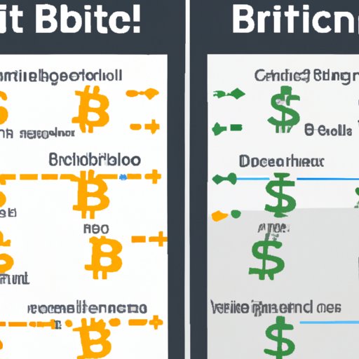 Comparing Different Bitcoin Exchanges on Reddit