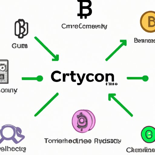 Understand the Different Types of Cryptocurrency