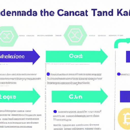 An Overview of the Process for Purchasing Kadena on Crypto.com