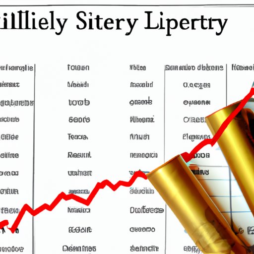 Analyzing the Risks and Returns of Investing in Lilly Finance