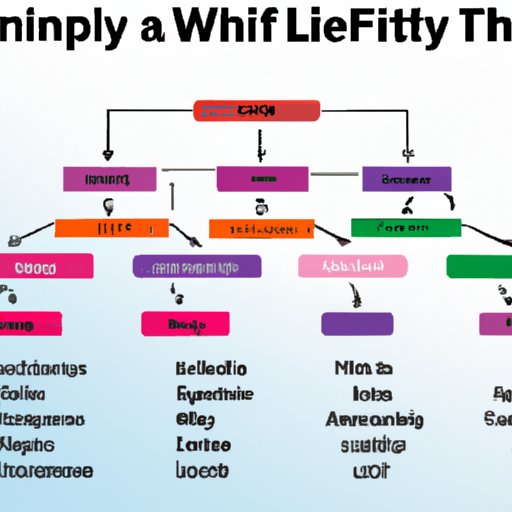Understanding the Different Types of Accounts Available for Buying Lilly Finance