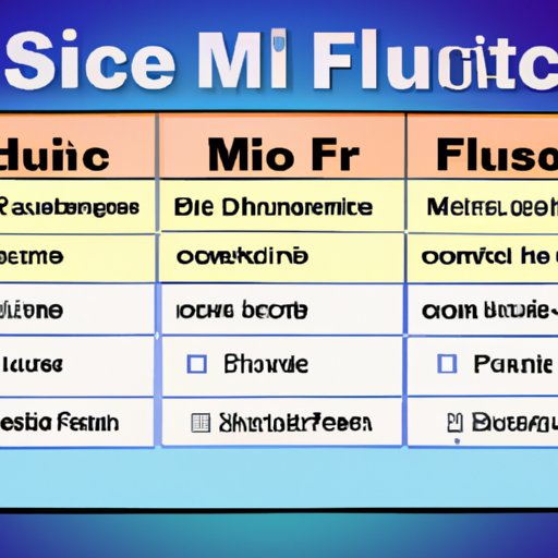 Choose a Format for Your Music