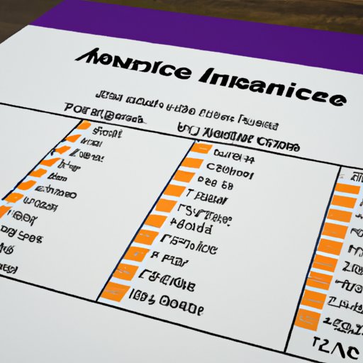 Comparing Prices and Coverages of Different Companies