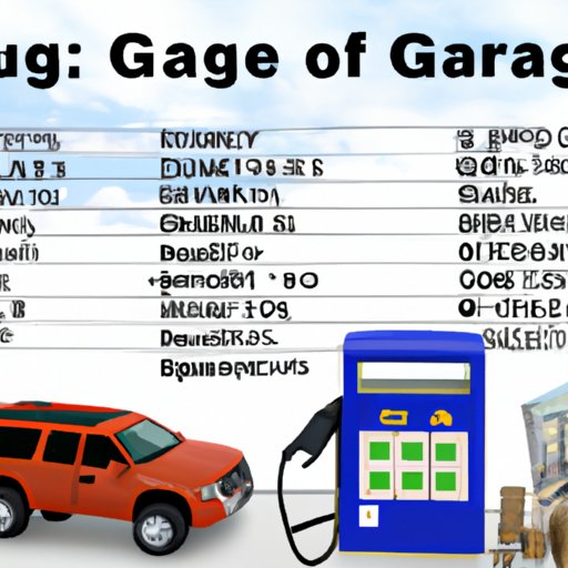 The Basics of Calculating Gas Costs for Road Trips