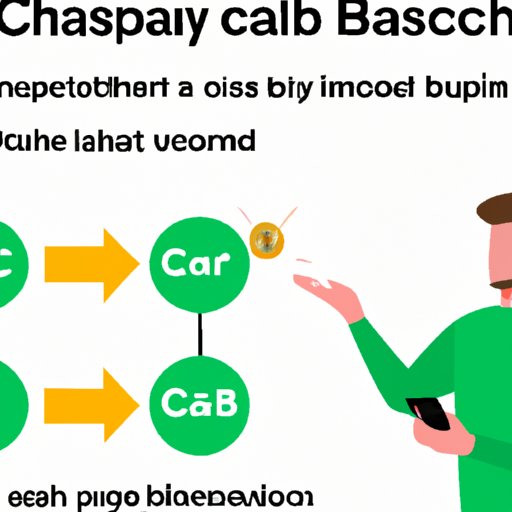 Explaining the Process of Cancelling Bitcoin on Cash App