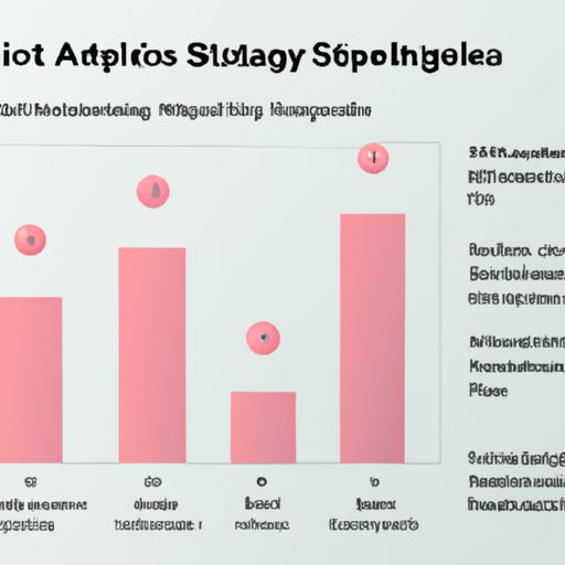 Develop a Strategy for Monitoring Apple Music Stats