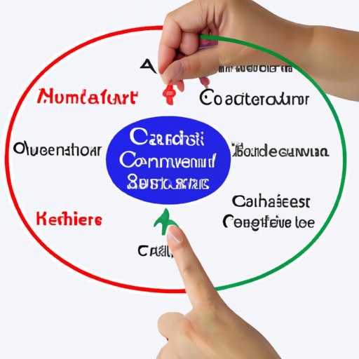 Assess the Quality of Care Services Provided