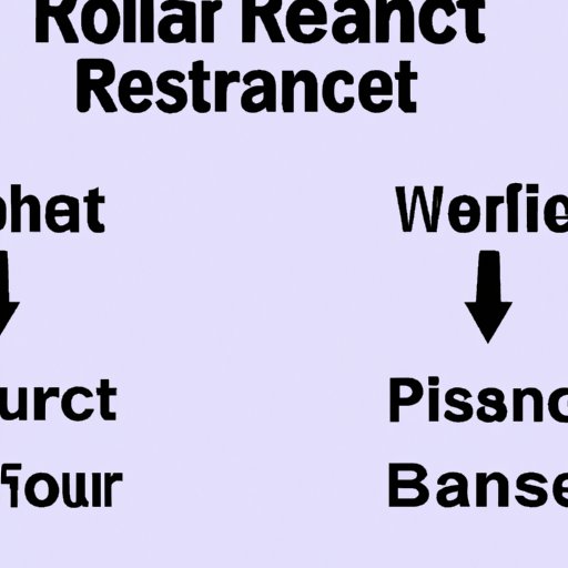 Research Available Plans and Compare Benefits