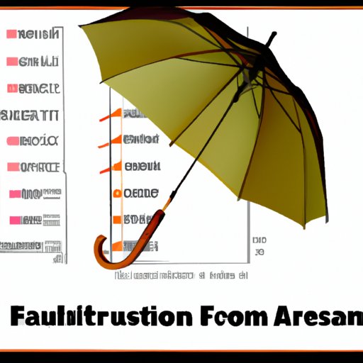 Utilize Forecasting Tools to Help Make Reasonable Assumptions