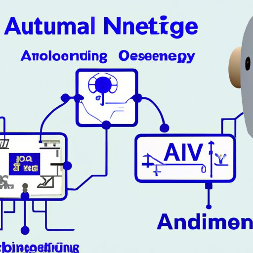 Designing and Developing an AI Program