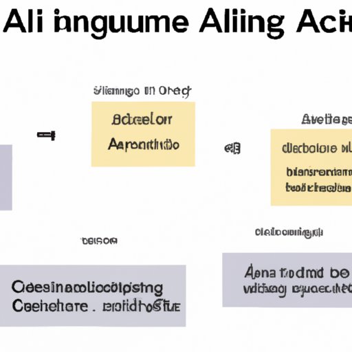 Outlining the Fundamentals of AI and How it Applies to Programming