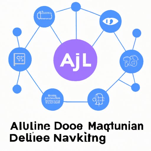 Resources for Developers to Learn More About AI Programming