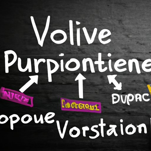 Develop a Unique Value Proposition