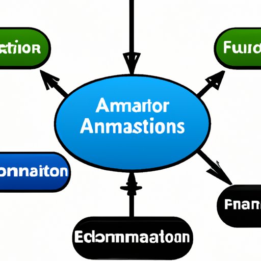 Components of an Automation Framework