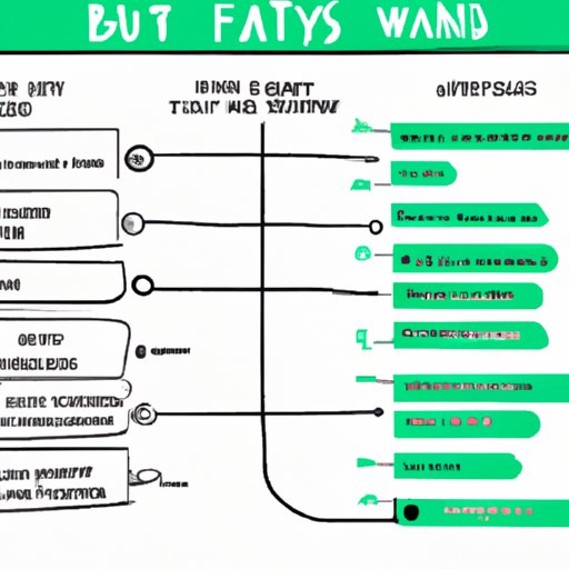 Outline the Basics of Playlists on Spotify