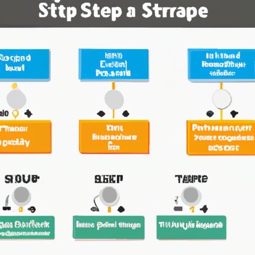 Describe the Process Step by Step