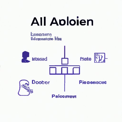 Explore AI Frameworks and Libraries