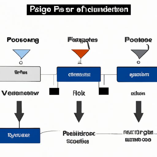 Visuals to Demonstrate the Process