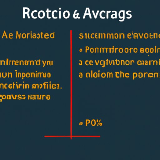 Compare Ratios to Industry Averages