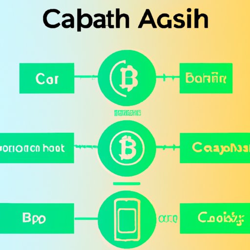 Overview of the Process for Purchasing Bitcoin on Cash App