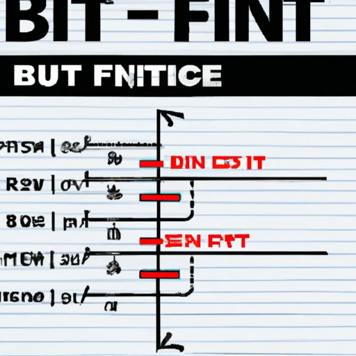 Simple Explanation of Line of Best Fit Calculations