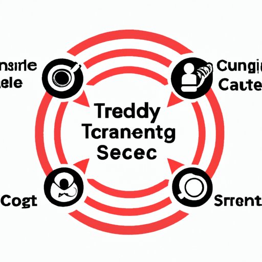 Identify Target Customers and Their Needs