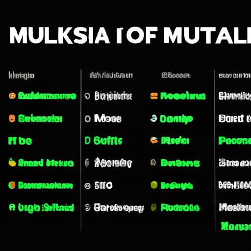 Describe the Variety of Music Available for Download on Spotify