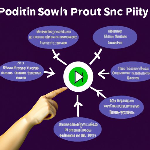 Explain the Benefits of Downloading a Playlist on Spotify