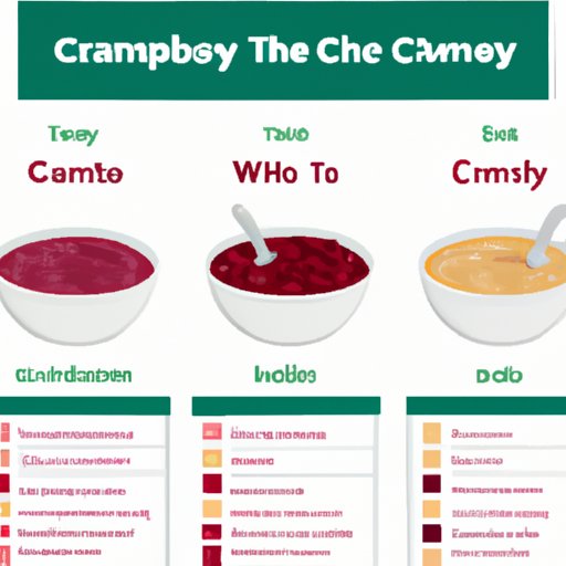 How to Choose the Best Cranberry Sauce for Your Meal