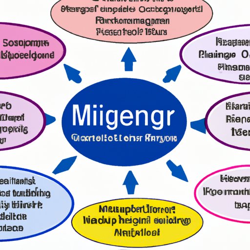 Identifying Triggers for Mindless Eating