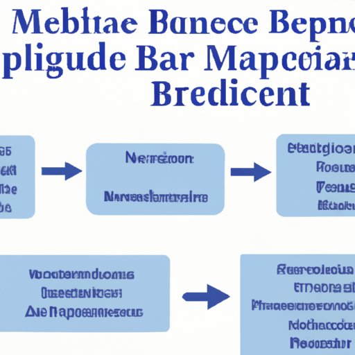Overview of Medicare and Its Benefits