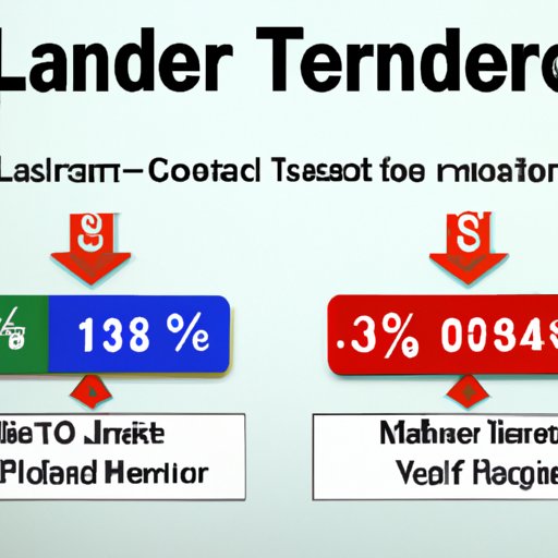 Compare Interest Rates and Terms of Different Lenders