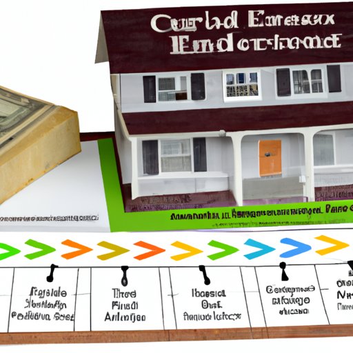 Getting a Home Equity Line of Credit