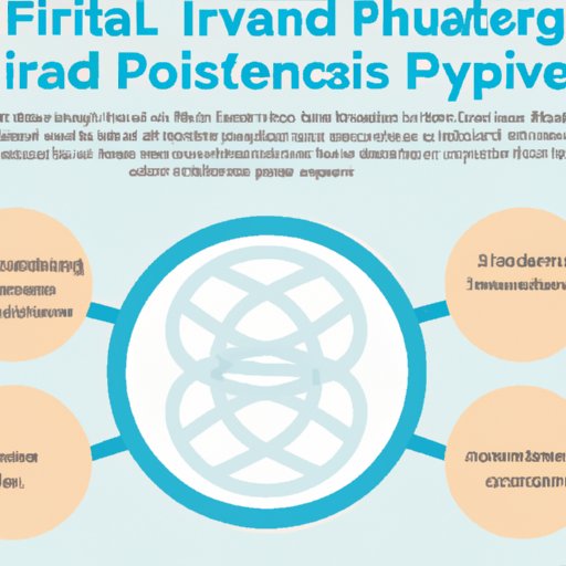 Research Payment Plans with IVF Clinics