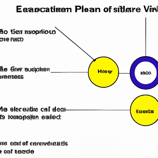 Exploring the Relationship between Velocity and Distance