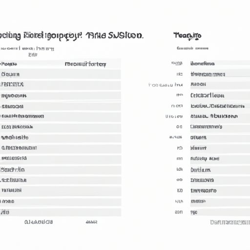Analyzing Top Charts of Most Popular Artists on Apple Music