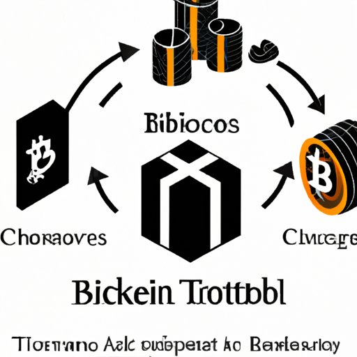 Trade Goods and Services for Bitcoin