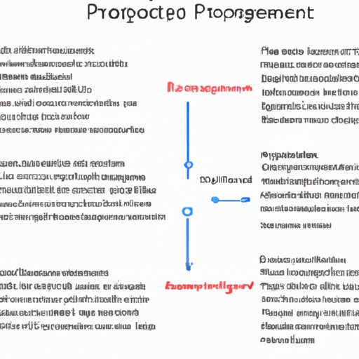 Overview of the Problem and Purpose of the Article