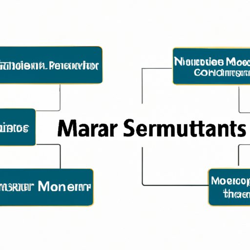 Research Different Masters Programs in Finance