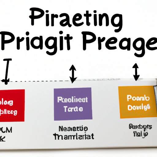 Develop a Pricing Strategy and Marketing Plan