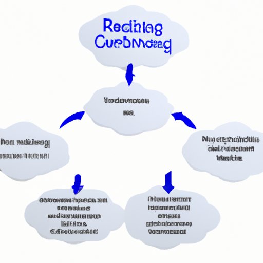 Developing a Customer Rewards Program