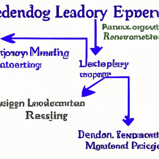 Strategies for Measuring the Success of Leadership Development Programs