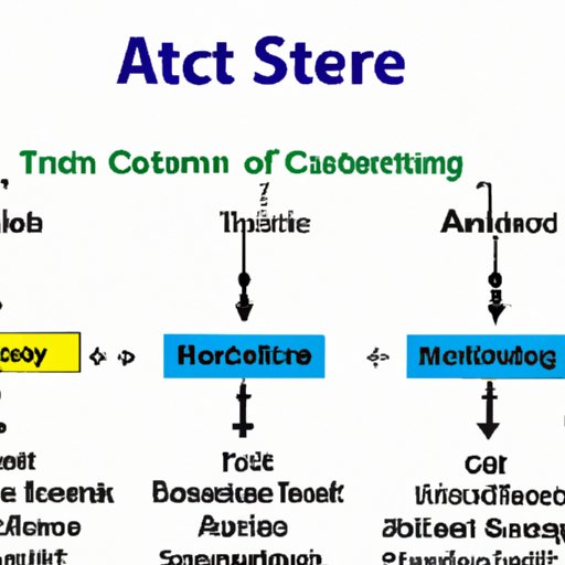 Understand the Structure of the ACT Science Section