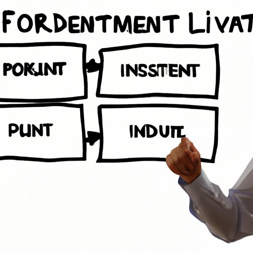 Decide Which Investment Type is Right for Your Goals