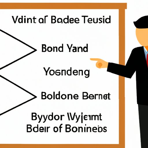 Explain the Basics of Bond Investing