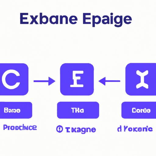Choose a Reputable Exchange Platform
