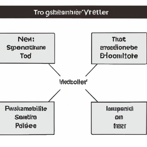 Create a Diversified Investment Portfolio