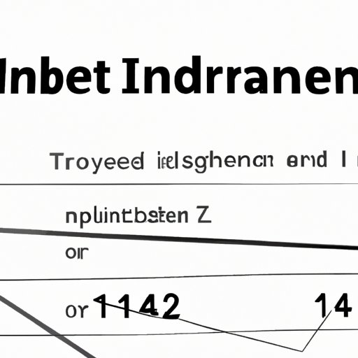 Current Interest Rates for I Bonds