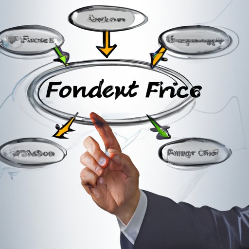 Choosing the Right Index Funds for Your Portfolio